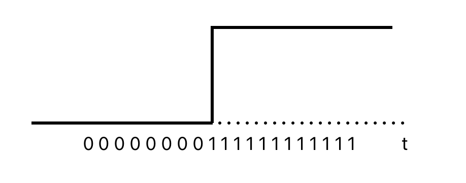 Steps dummy variable